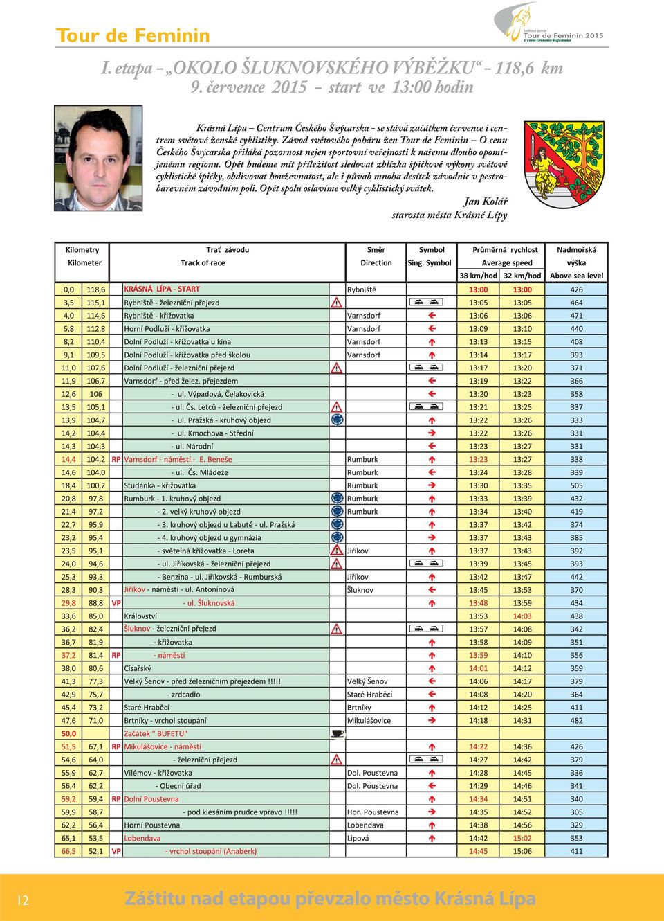 Závod světového poháru žen Tour de Feminin O cenu Českého Švýcarska přiláká pozornost nejen sportovní veřejnosti k našemu dlouho opomíjenému regionu.