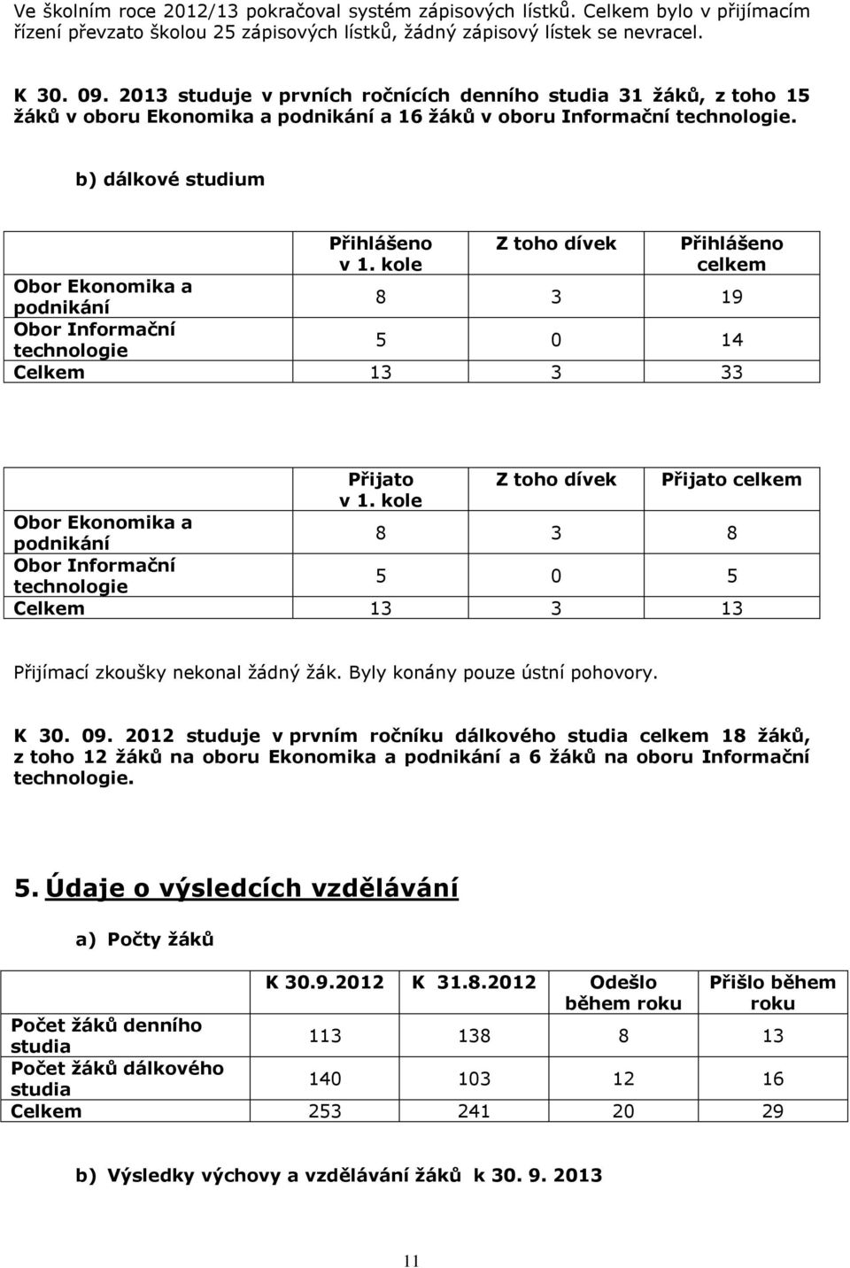 kole Z toho dívek Přihlášeno celkem Obor Ekonomika a podnikání 8 3 19 Obor Informační technologie 5 0 14 Celkem 13 3 33 Přijato Z toho dívek Přijato celkem v 1.