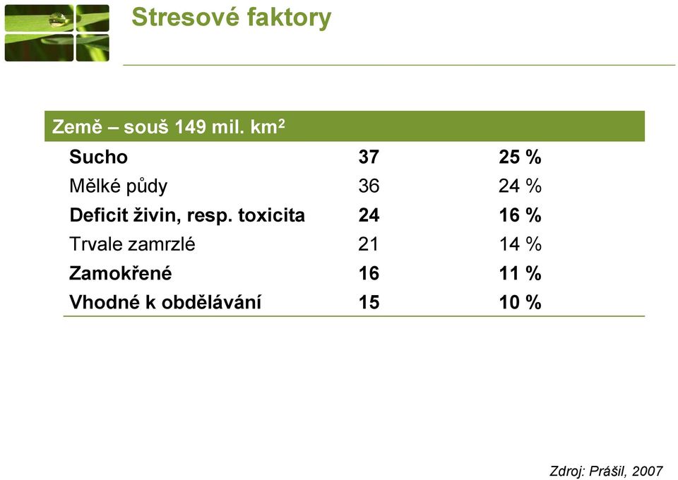 toxicita Trvale zamrzlé Zamokřené Vhodné k