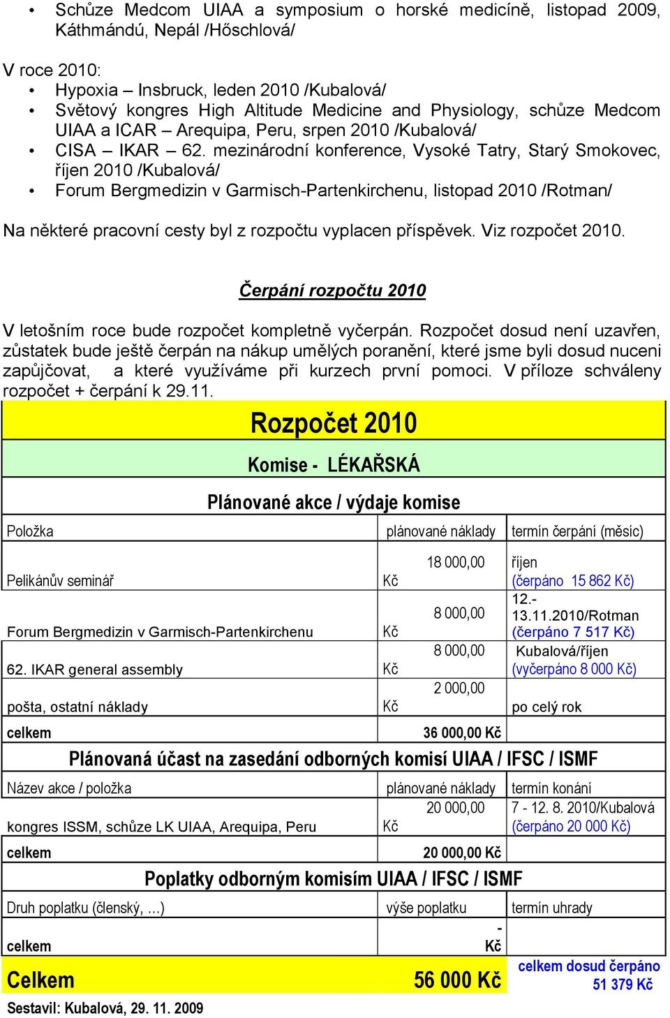 mezinárodní konference, Vysoké Tatry, Starý Smokovec, říjen 2010 /Kubalová/ Forum Bergmedizin v Garmisch-Partenkirchenu, listopad 2010 /Rotman/ Na některé pracovní cesty byl z rozpočtu vyplacen