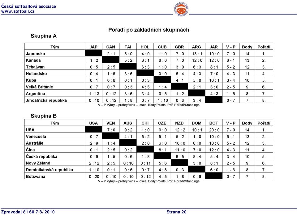 Kuba 0 : 1 0 : 6 0 : 1 0 : 3 4 : 1 5 : 0 10 : 1 3-4 10 5. Velká Británie 0 : 7 0 : 7 0 : 3 4 : 5 1 : 4 2 : 1 3 : 0 2-5 9 6. Argentina 1 : 13 0 : 12 3 : 6 3 : 4 0 : 5 1 : 2 4 : 3 1-6 8 7.