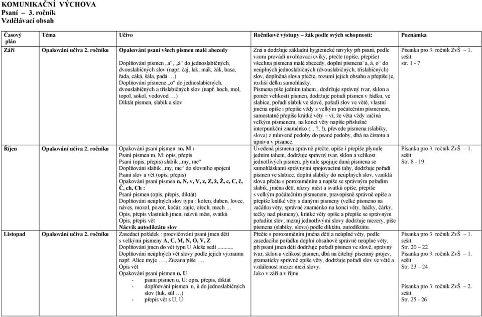 hoch, mol, topol, sokol, vodovod ) Diktát písmen, slabik a slov Říjen Opakování učiva 2.