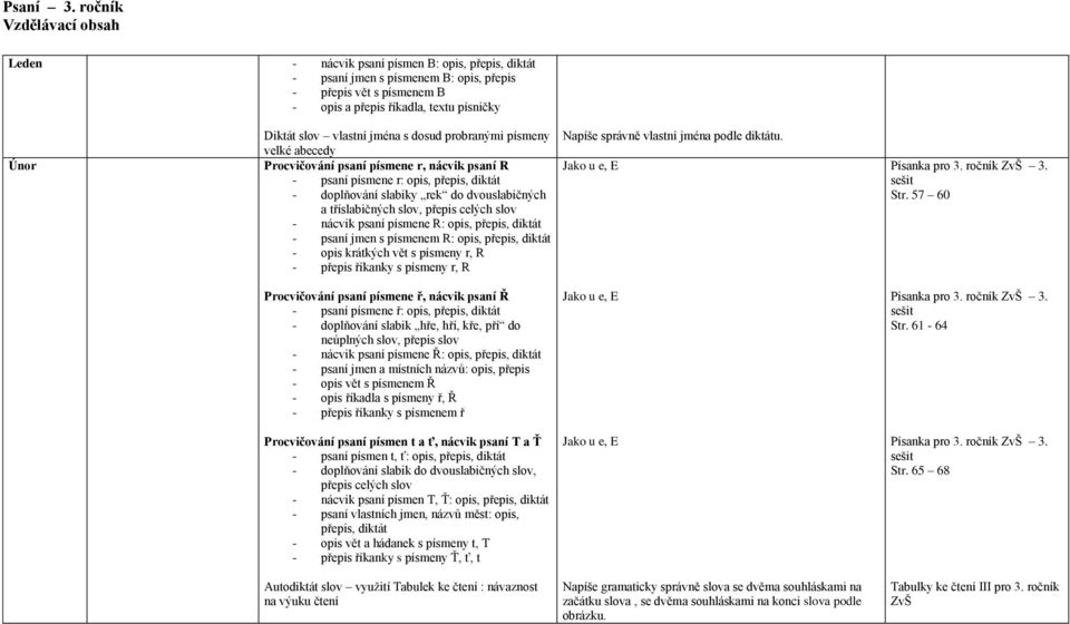 dosud probranými písmeny velké abecedy Procvičování psaní písmene r, nácvik psaní R - psaní písmene r: opis, přepis, diktát - doplňování slabiky rek do dvouslabičných a tříslabičných slov, přepis