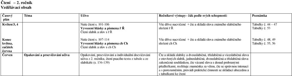 53 Konec května, začátek června Naše čtení s.