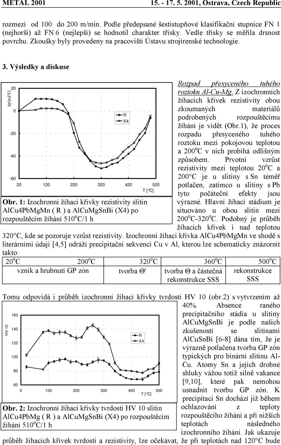 Z izochronních žíhacích křivek rezistivity obou zkoumaných materiálů podrobených rozpouštěcímu žíhání je vidět (Obr.
