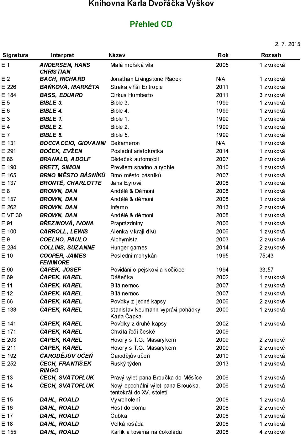 184 BASS, EDUARD Cirkus Humberto 2011 3 zvukové E 5 BIBLE 3. Bible 3. 1999 (80:00) desky 1 zvuková E 6 BIBLE 4. Bible 4. 1999 (230:45) 1 zvuková (62:33) E 3 BIBLE 1. Bible 1.