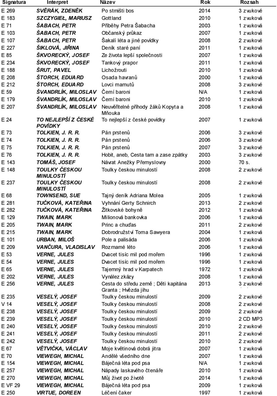 Ze života lepší společnosti 2007 1 zvuková (80:00) E 234 ŠKVORECKÝ, JOSEF Tankový prapor 2011 1 zvuková (58:05) E 188 ŠRUT, PAVEL Lichožrouti 2010 1 zvuková ( 9 hod.