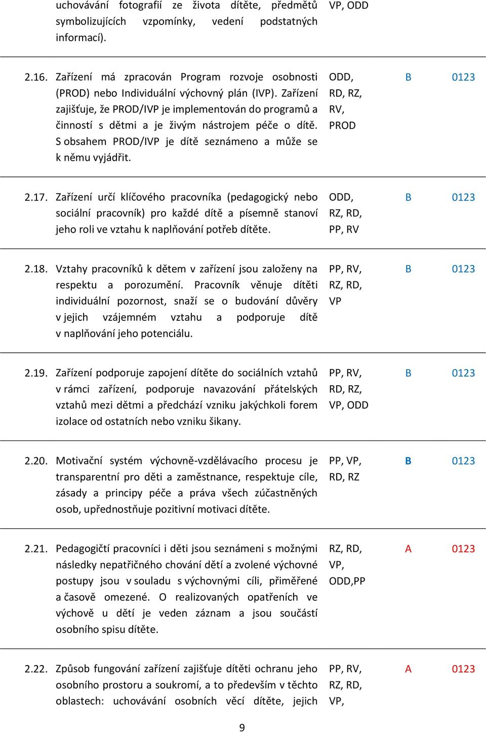 Zařízení zajišťuje, že PROD/IVP je implementován do programů a činností s dětmi a je živým nástrojem péče o dítě. S obsahem PROD/IVP je dítě seznámeno a může se k němu vyjádřit.