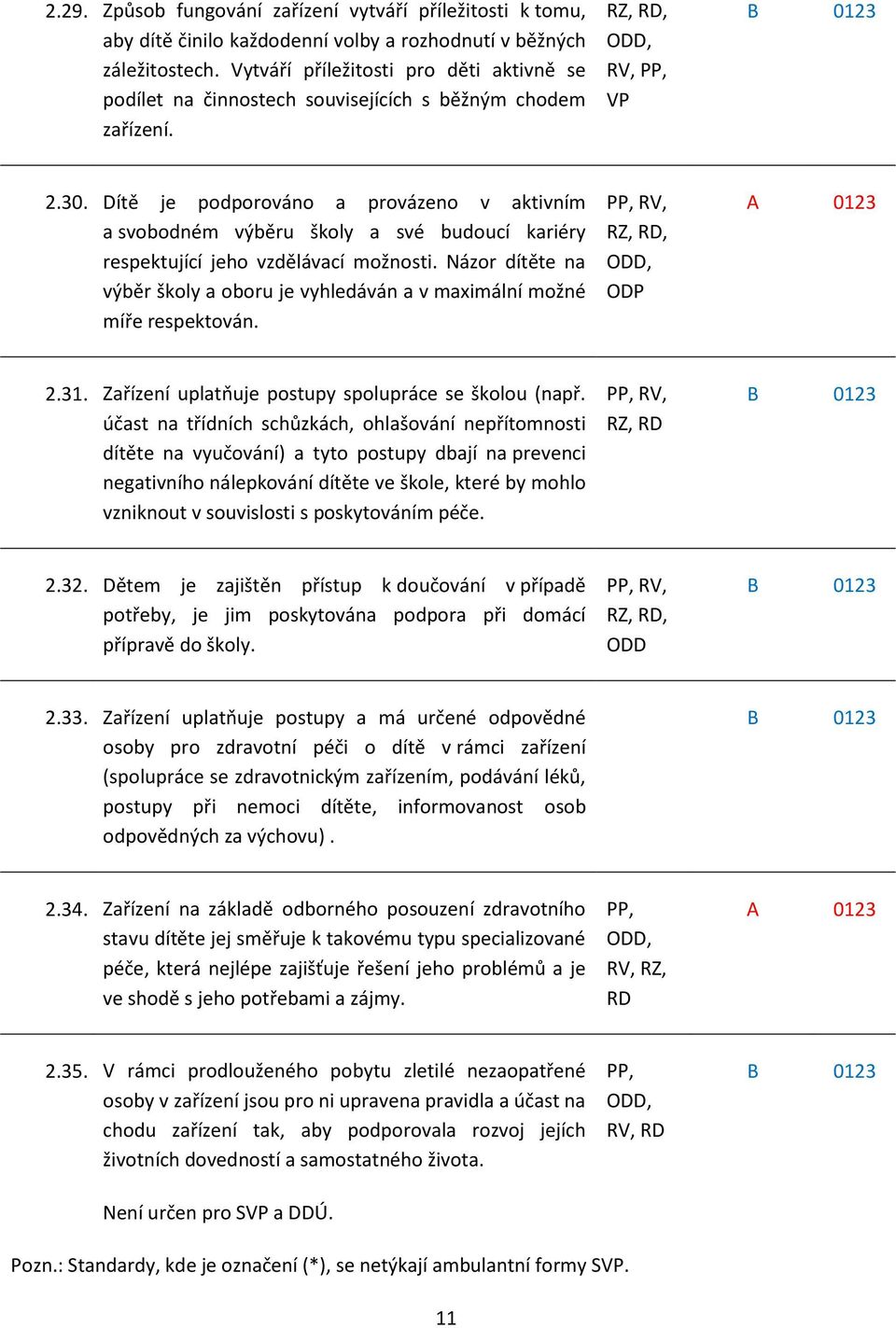 Dítě je podporováno a provázeno v aktivním a svobodném výběru školy a své budoucí kariéry respektující jeho vzdělávací možnosti.