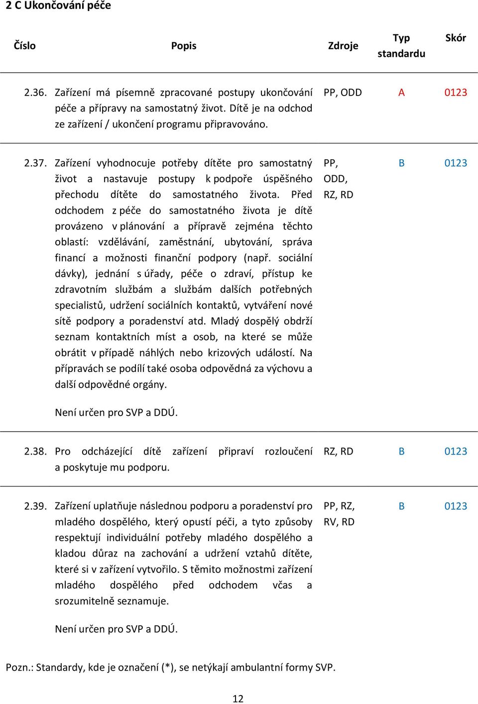 * Zařízení vyhodnocuje potřeby dítěte pro samostatný život a nastavuje postupy k podpoře úspěšného přechodu dítěte do samostatného života.