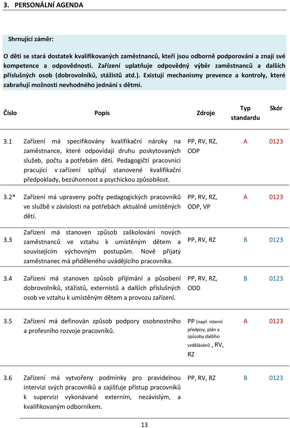 Číslo Popis Zdroje Typ standardu Skór 3.1 Zařízení má specifikovány kvalifikační nároky na zaměstnance, které odpovídají druhu poskytovaných služeb, počtu a potřebám dětí.