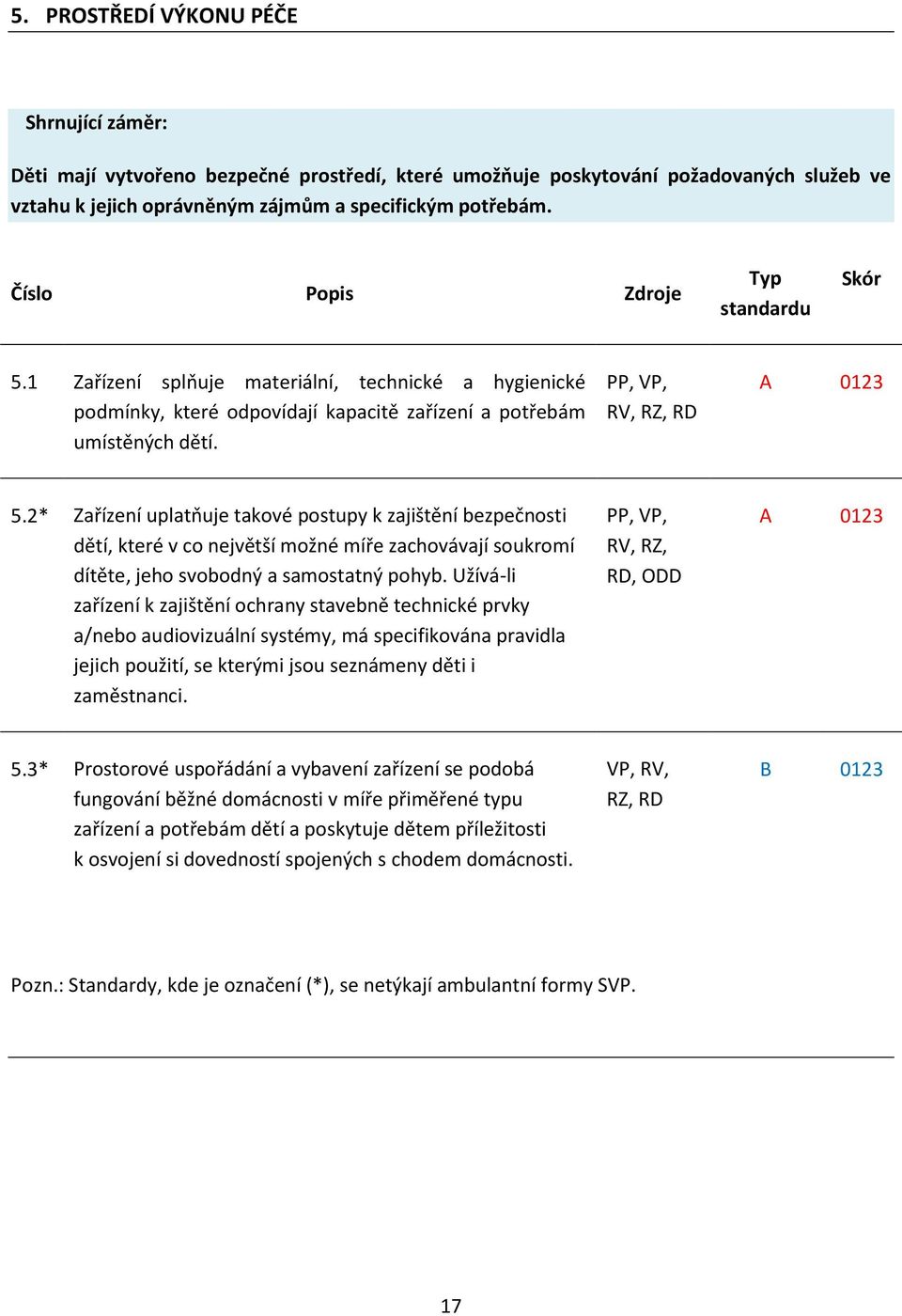 2* Zařízení uplatňuje takové postupy k zajištění bezpečnosti dětí, které v co největší možné míře zachovávají soukromí dítěte, jeho svobodný a samostatný pohyb.