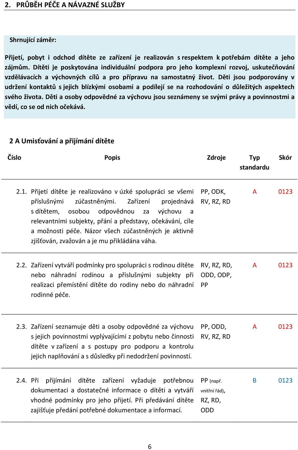 Děti jsou podporovány v udržení kontaktů s jejich blízkými osobami a podílejí se na rozhodování o důležitých aspektech svého života.