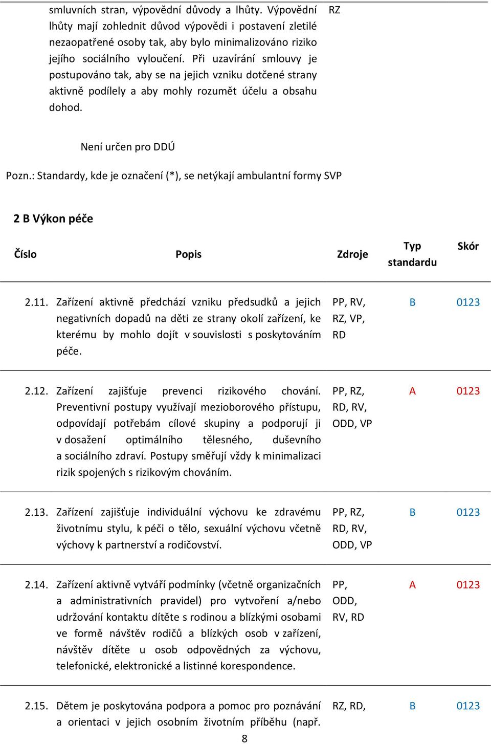 : Standardy, kde je označení (*), se netýkají ambulantní formy SVP 2 B Výkon péče Číslo Popis Zdroje Typ standardu Skór 2.11.