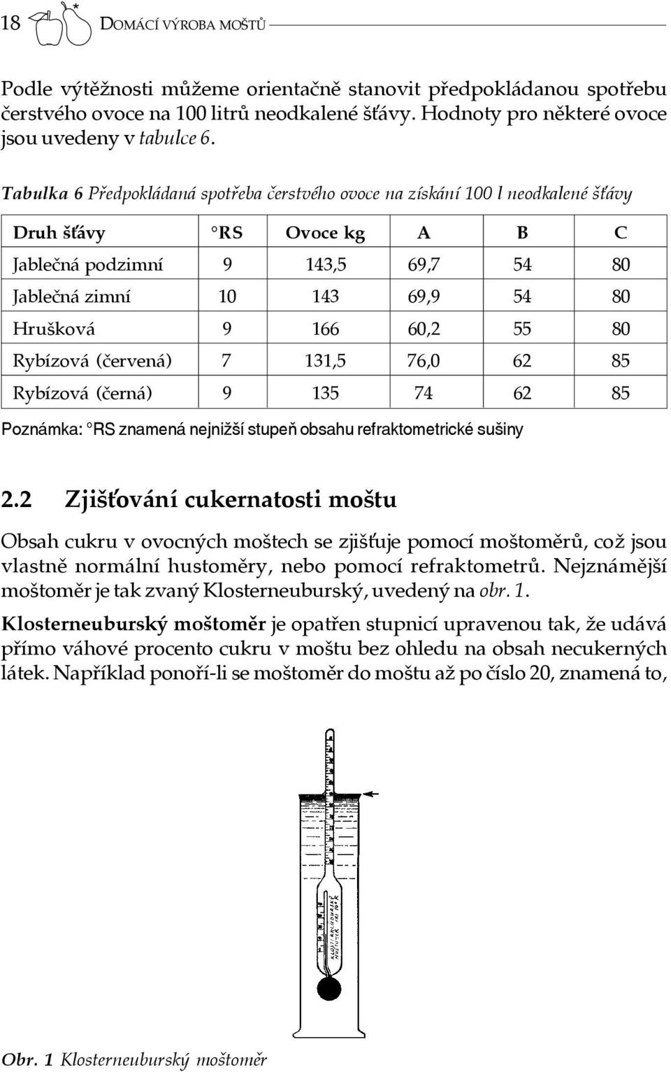 60,2 55 80 Rybízová (červená) 7 131,5 76,0 62 85 Rybízová (černá) 9 135 74 62 85 Poznámka: RS znamená nejnižší stupeň obsahu refraktometrické sušiny 2.