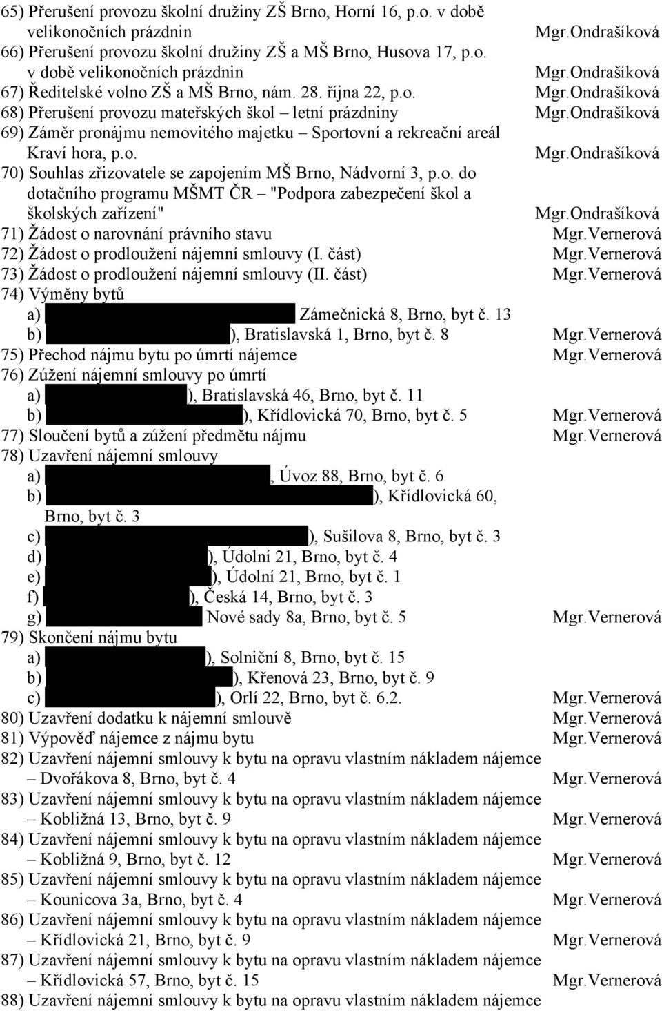 o. do dotačního programu MŠMT ČR "Podpora zabezpečení škol a školských zařízení" Mgr.Ondrašíková 71) Žádost o narovnání právního stavu Mgr.Vernerová 72) Žádost o prodloužení nájemní smlouvy (I.