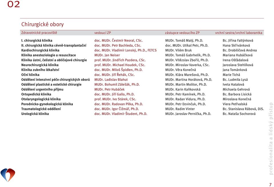lékařství Oční klinika Oddělení intenzivní péče chirurgických oborů Oddělení plastické a estetické chirurgie Oddělení urgentního příjmu Ortopedická klinika Otolaryngologická klinika