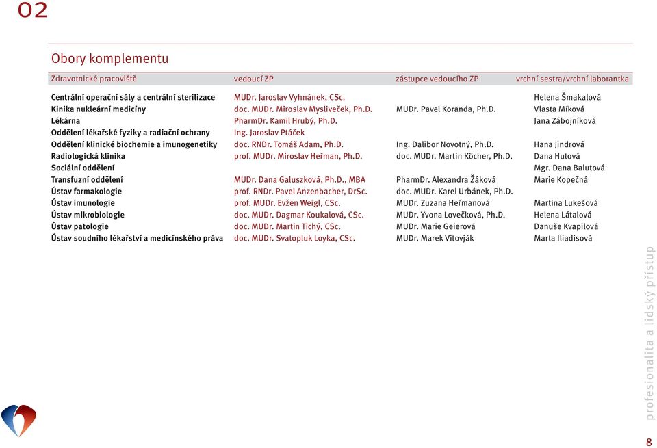 mikrobiologie Ústav patologie Ústav soudního lékařství a medicínského práva MUDr. Jaroslav Vyhnánek, CSc. doc. MUDr. Miroslav Mysliveček, Ph.D. PharmDr. Kamil Hrubý, Ph.D. Ing. Jaroslav Ptáček doc.