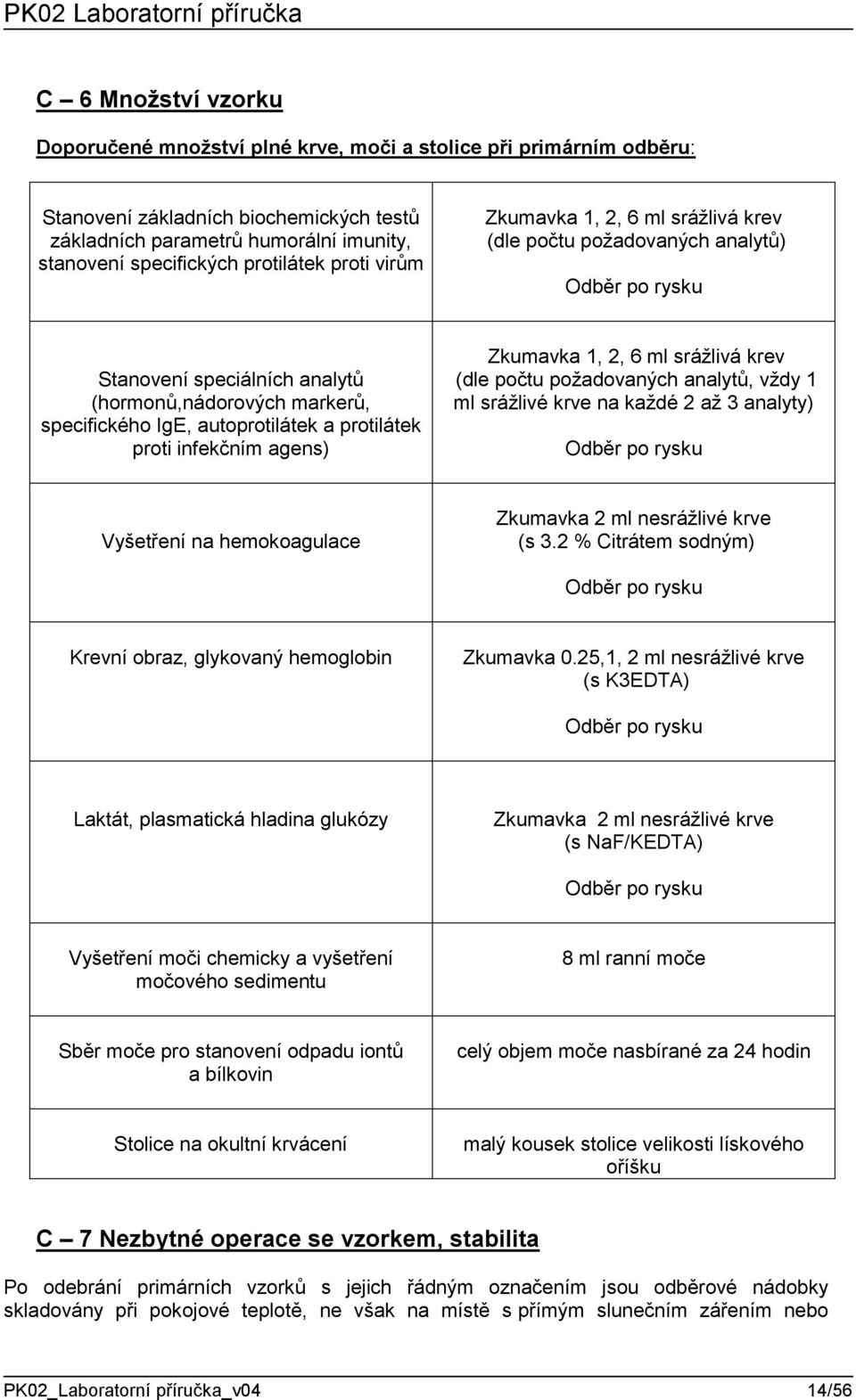 protilátek proti infekčním agens) Zkumavka 1, 2, 6 ml srážlivá krev (dle počtu požadovaných analytů, vždy 1 ml srážlivé krve na každé 2 až 3 analyty) Odběr po rysku Vyšetření na hemokoagulace