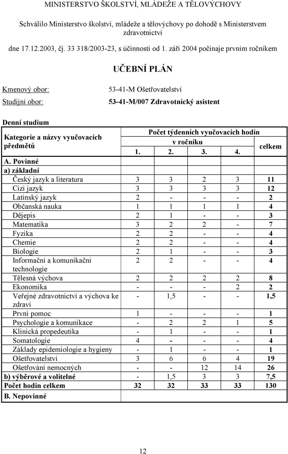 vyučovacích v ročníku předmětů celkem 1. 2. 3. 4. A.