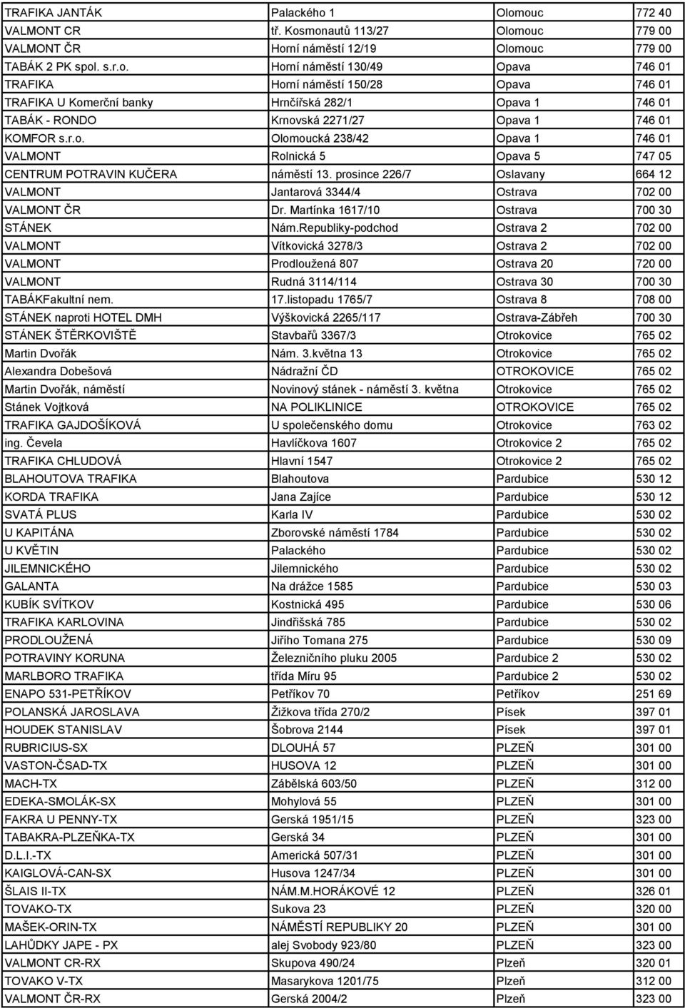 r.o. Olomoucká 238/42 Opava 1 746 01 VALMONT Rolnická 5 Opava 5 747 05 CENTRUM POTRAVIN KUČERA náměstí 13. prosince 226/7 Oslavany 664 12 VALMONT Jantarová 3344/4 Ostrava 702 00 VALMONT ČR Dr.