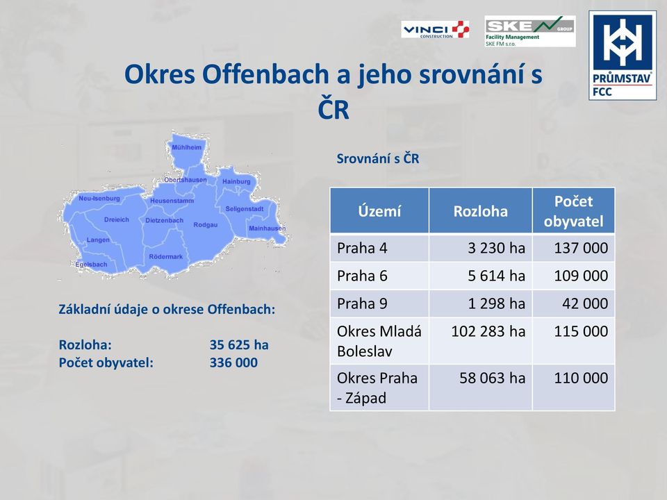 obyvatel Praha 4 3 230 ha 137 000 Praha 6 5 614 ha 109 000 Praha 9 1 298 ha