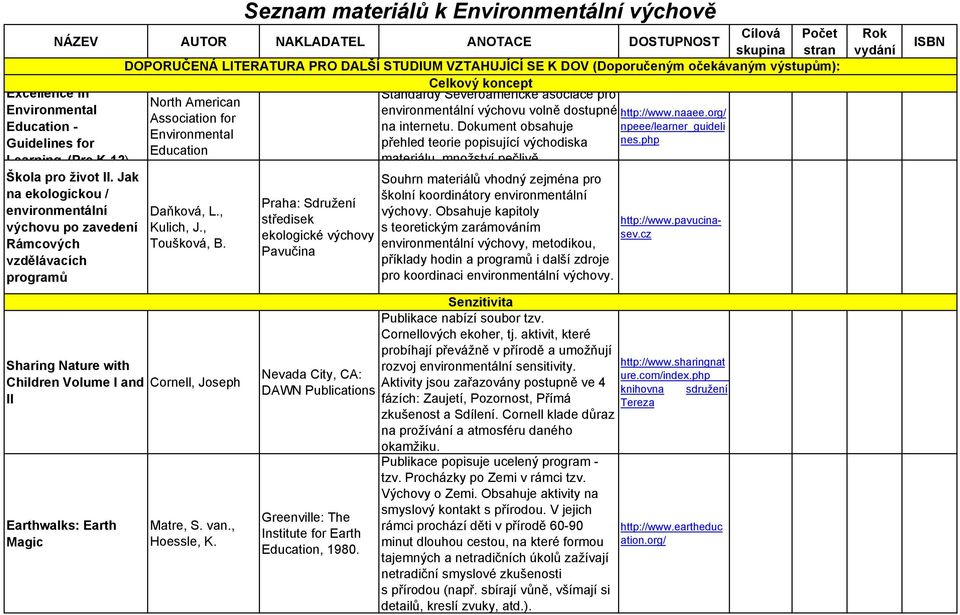 php Education Learning (Pre K 12) materiálu množství pečlivě Škola pro život II. Jak na ekologickou / environmentální výchovu po zavedení Rámcových vzdělávacích programů Daňková, L., Kulich, J.