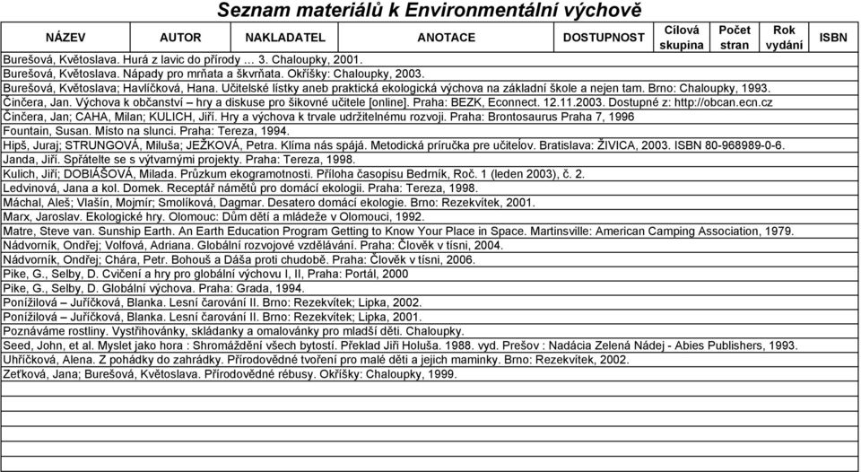 Praha: BEZK, Econnect. 12.11.2003. Dostupné z: http://obcan.ecn.cz Činčera, Jan; CAHA, Milan; KULICH, Jiří. Hry a výchova k trvale udržitelnému rozvoji.