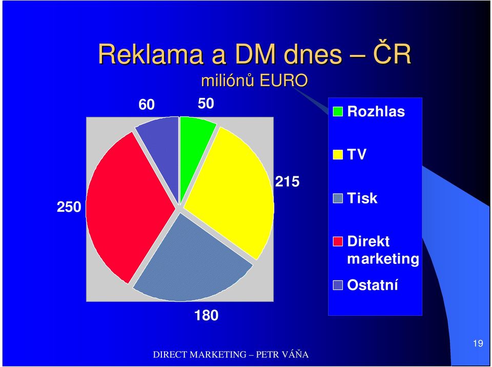 Rozhlas TV 250 215 Tisk