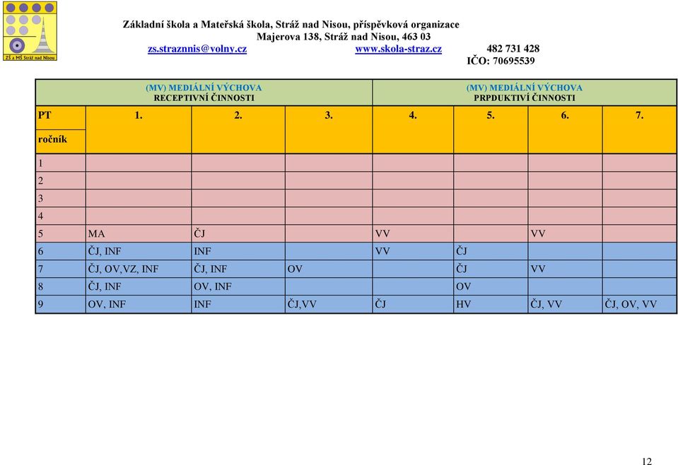 1 2 3 4 5 MA ČJ VV VV 6 ČJ, INF INF VV ČJ 7 ČJ, OV,VZ, INF ČJ,