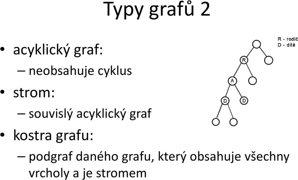 kostra grafu: podgraf daného grafu,