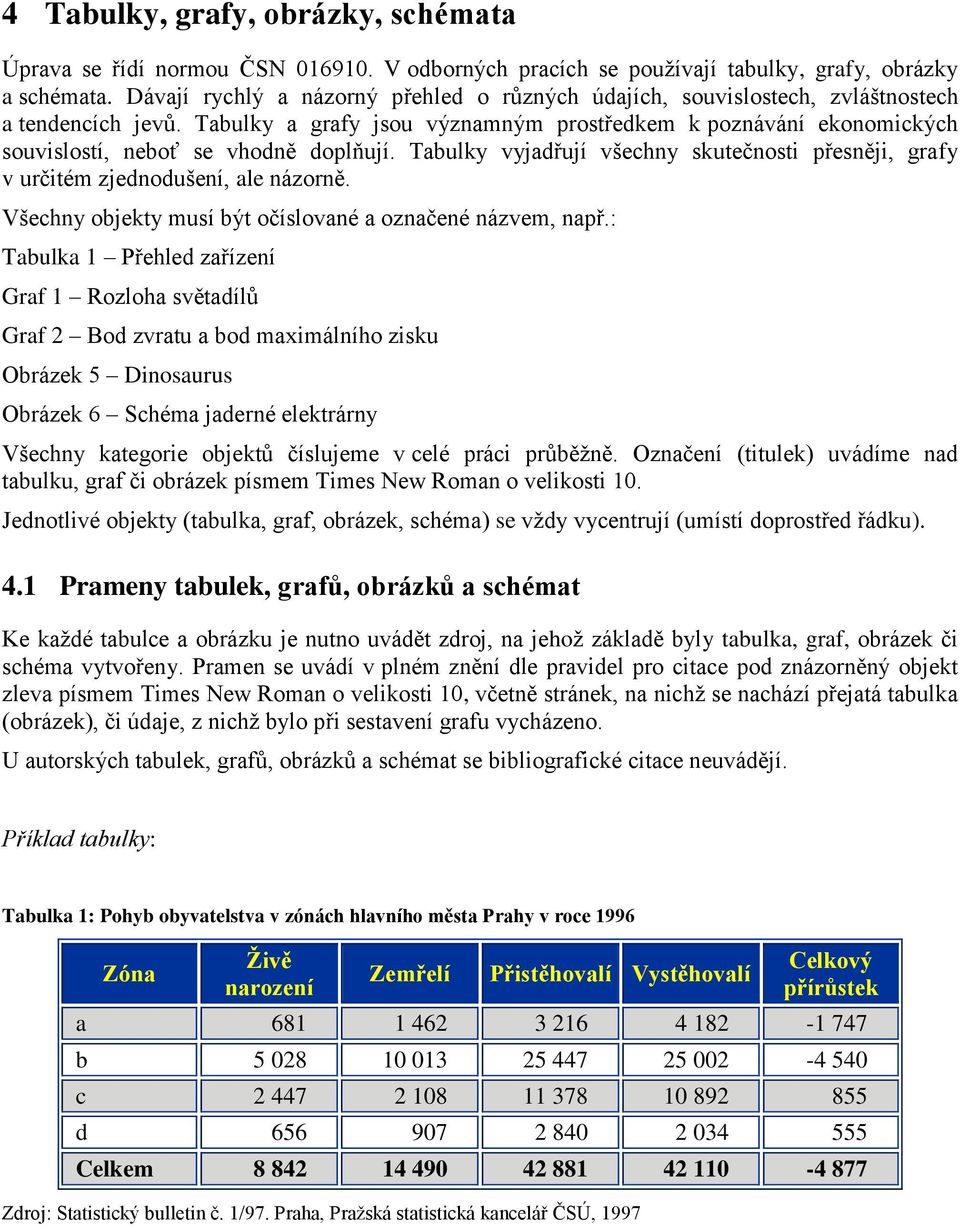 Tabulky a grafy jsou významným prostředkem k poznávání ekonomických souvislostí, neboť se vhodně doplňují. Tabulky vyjadřují všechny skutečnosti přesněji, grafy v určitém zjednodušení, ale názorně.