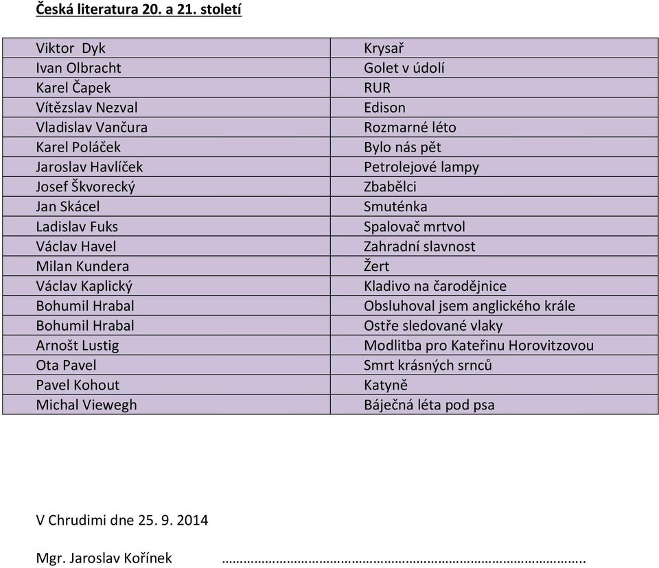 Havel Milan Kundera Václav Kaplický Bohumil Hrabal Bohumil Hrabal Arnošt Lustig Ota Pavel Pavel Kohout Michal Viewegh Krysař Golet v údolí RUR Edison Rozmarné