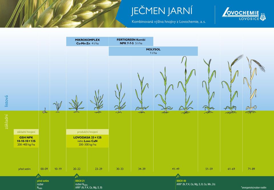 před setím 00 09 10 19 20 22 23 29 30 33 34 39 41 49 51 59 61 69 71 89 před setím rozbor N min BBCH 21 rozbor
