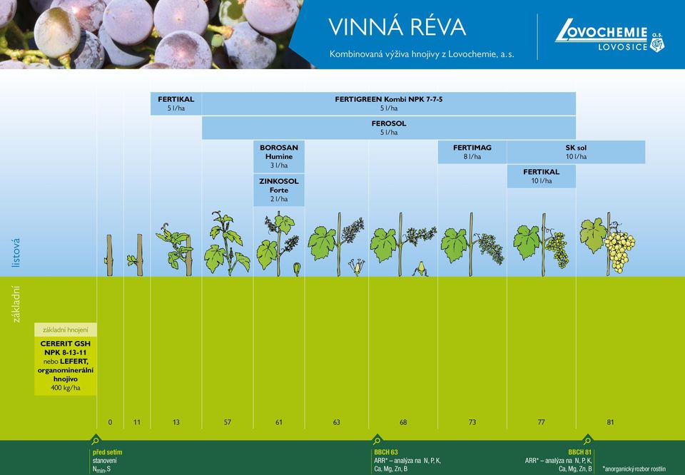 LEFERT, organominerální hnojivo 400 kg/ha 0 11 13 57 61 63 68 73 77 81 před setím stanovení N min, S BBCH