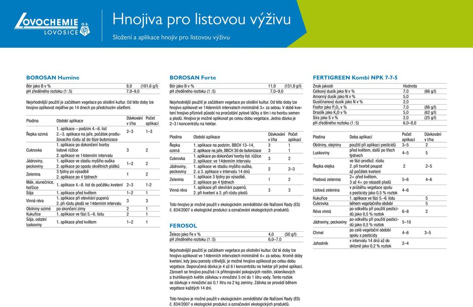 list 2. 3. aplikace na jaře, počátek prodlužovacího růstu až do fáze butonizace 1. aplikace po dokončení tvorby listové růžice 2. aplikace ve 14denním intervalu 1. aplikace ve stadiu myšího ouška 2.