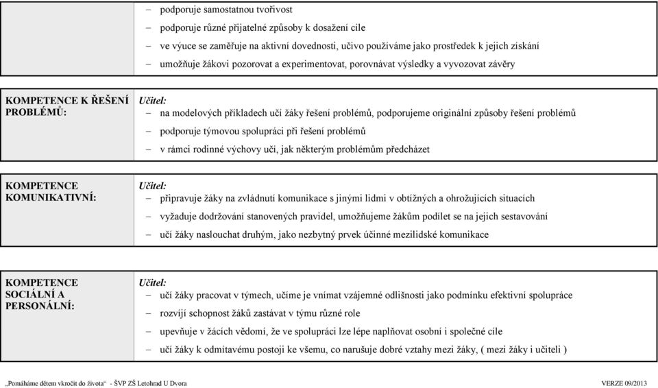 problémů podporuje týmovou spolupráci při řešení problémů v rámci rodinné výchovy učí, jak některým problémům předcházet KOMPETENCE KOMUNIKATIVNÍ: Učitel: připravuje žáky na zvládnutí komunikace s