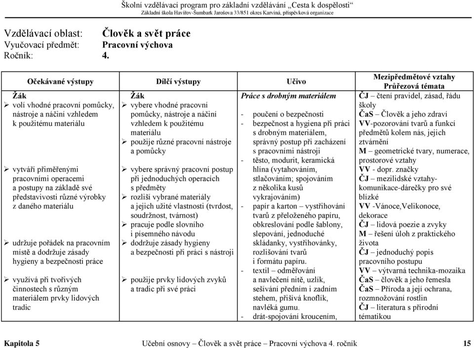 na základě své představivosti různé výrobky z daného materiálu udržuje pořádek na pracovním místě a dodržuje zásady hygieny a bezpečnosti práce využívá při tvořivých činnostech s různým materiálem