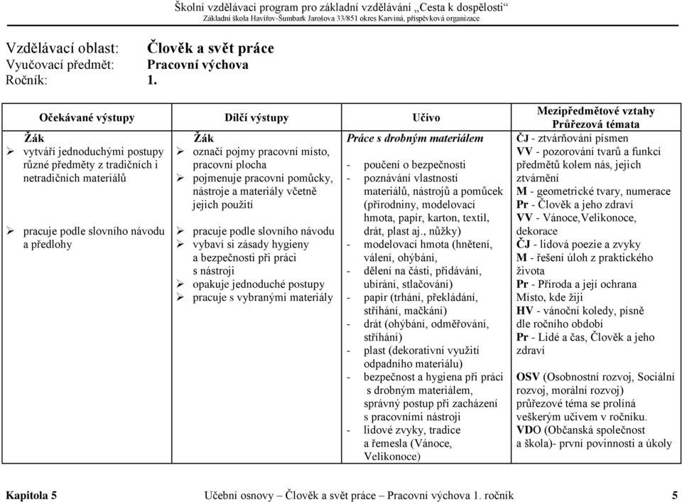 pojmy pracovní místo, pracovní plocha pojmenuje pracovní pomůcky, nástroje a materiály včetně jejich použití pracuje podle slovního návodu vybaví si zásady hygieny a bezpečnosti při práci s nástroji