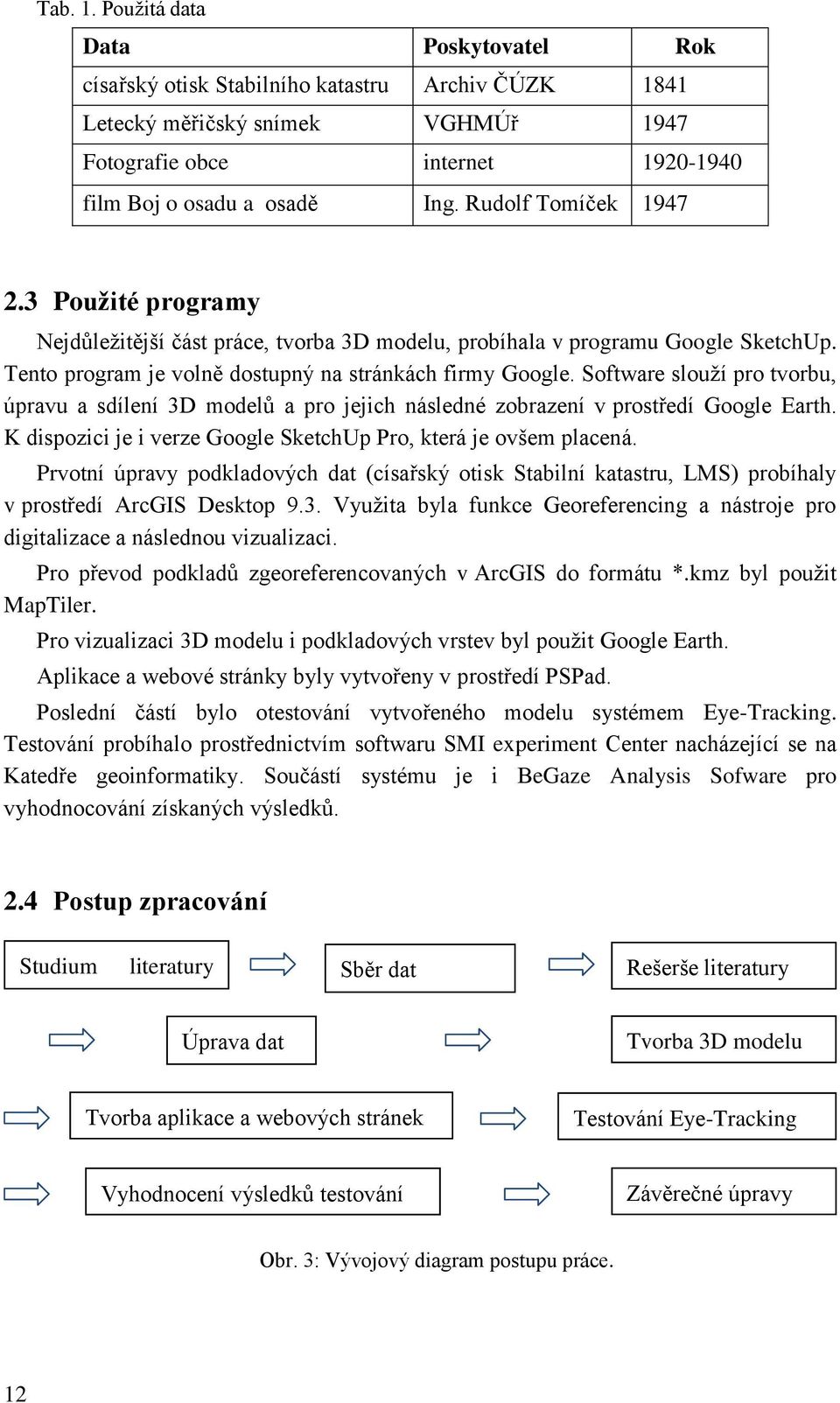 Software slouží pro tvorbu, úpravu a sdílení 3D modelů a pro jejich následné zobrazení v prostředí Google Earth. K dispozici je i verze Google SketchUp Pro, která je ovšem placená.