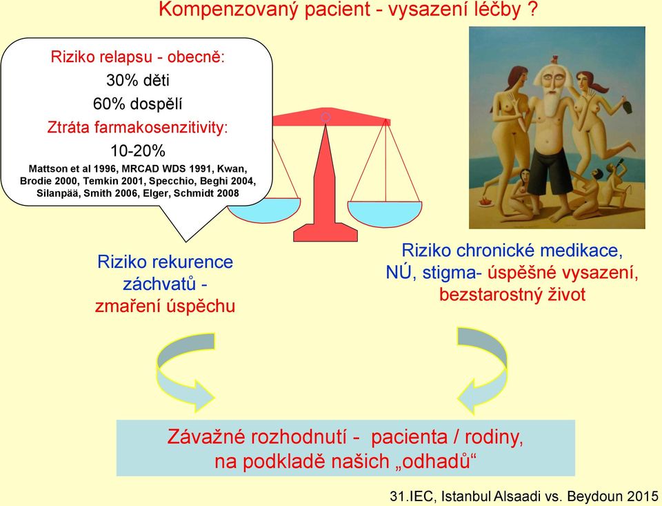 Kwan, Brodie 2000, Temkin 2001, Specchio, Beghi 2004, Silanpää, Smith 2006, Elger, Schmidt 2008 Riziko rekurence