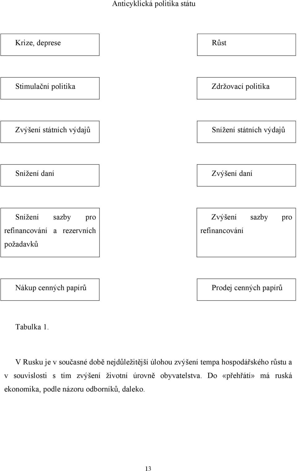 cenných papírů Prodej cenných papírů Tabulka 1.