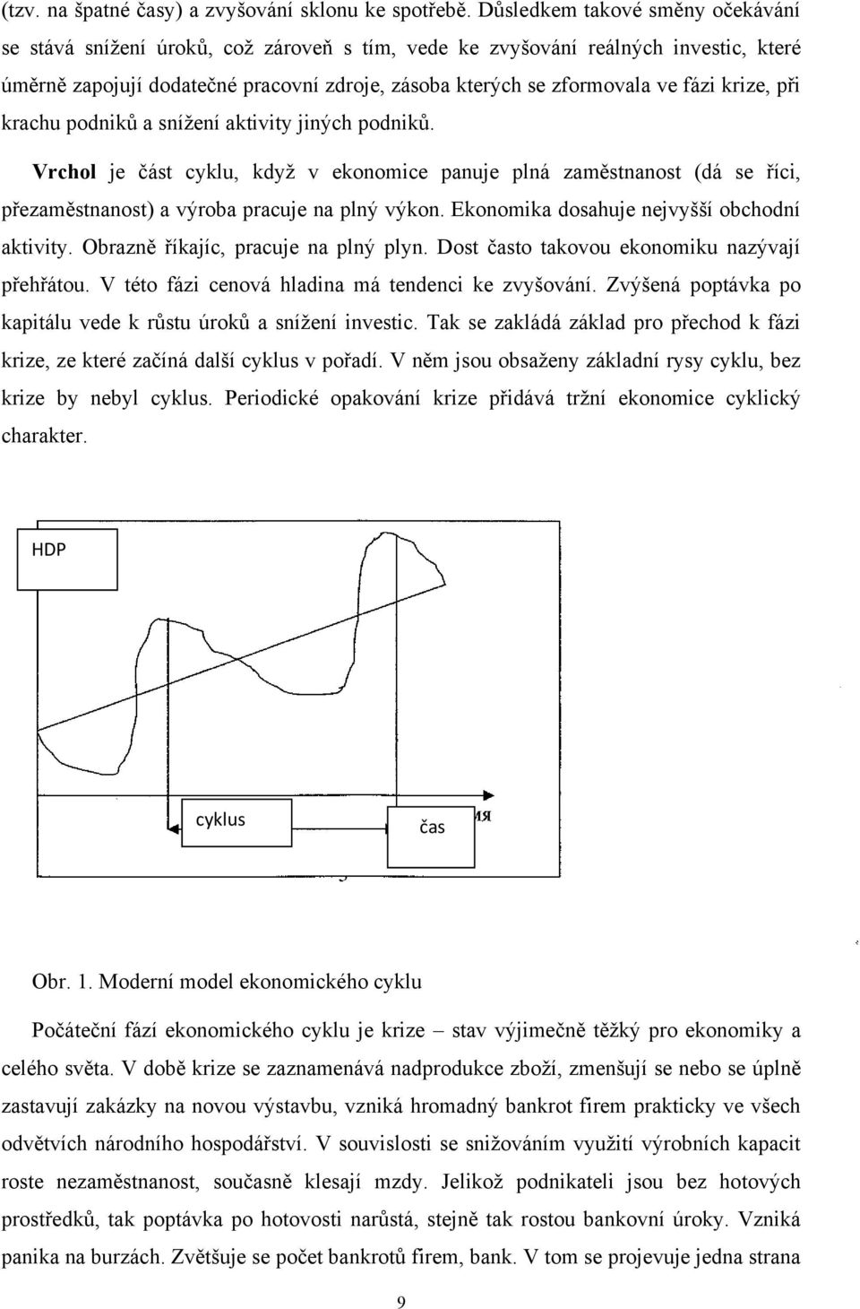 krize, při krachu podniků a snížení aktivity jiných podniků. Vrchol je část cyklu, když v ekonomice panuje plná zaměstnanost (dá se říci, přezaměstnanost) a výroba pracuje na plný výkon.