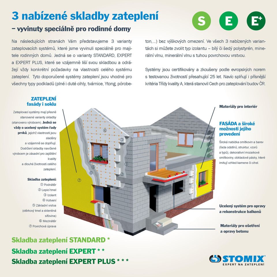 Tyto doporučené systémy zateplení jsou vhodné pro všechny typy podkladů (plné i duté cihly, tvárnice, Ytong, pórobe- ZATEPLENÍ fasády i soklu ton, ) bez výškových omezení.