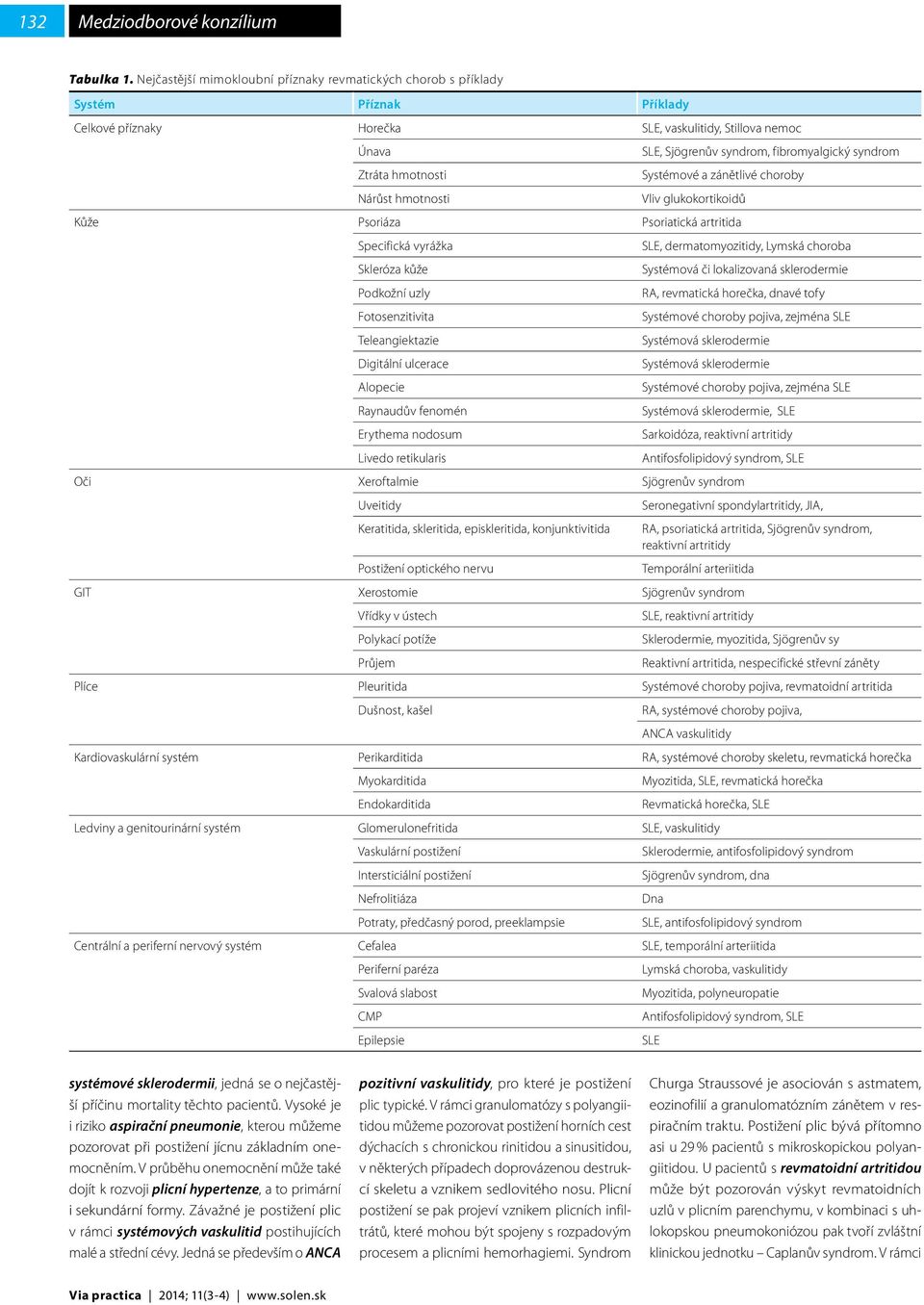 Sjögrenův syndrom, fibromyalgický syndrom Systémové a zánětlivé choroby Vliv glukokortikoidů Kůže Psoriáza Psoriatická artritida Specifická vyrážka Skleróza kůže Podkožní uzly Fotosenzitivita