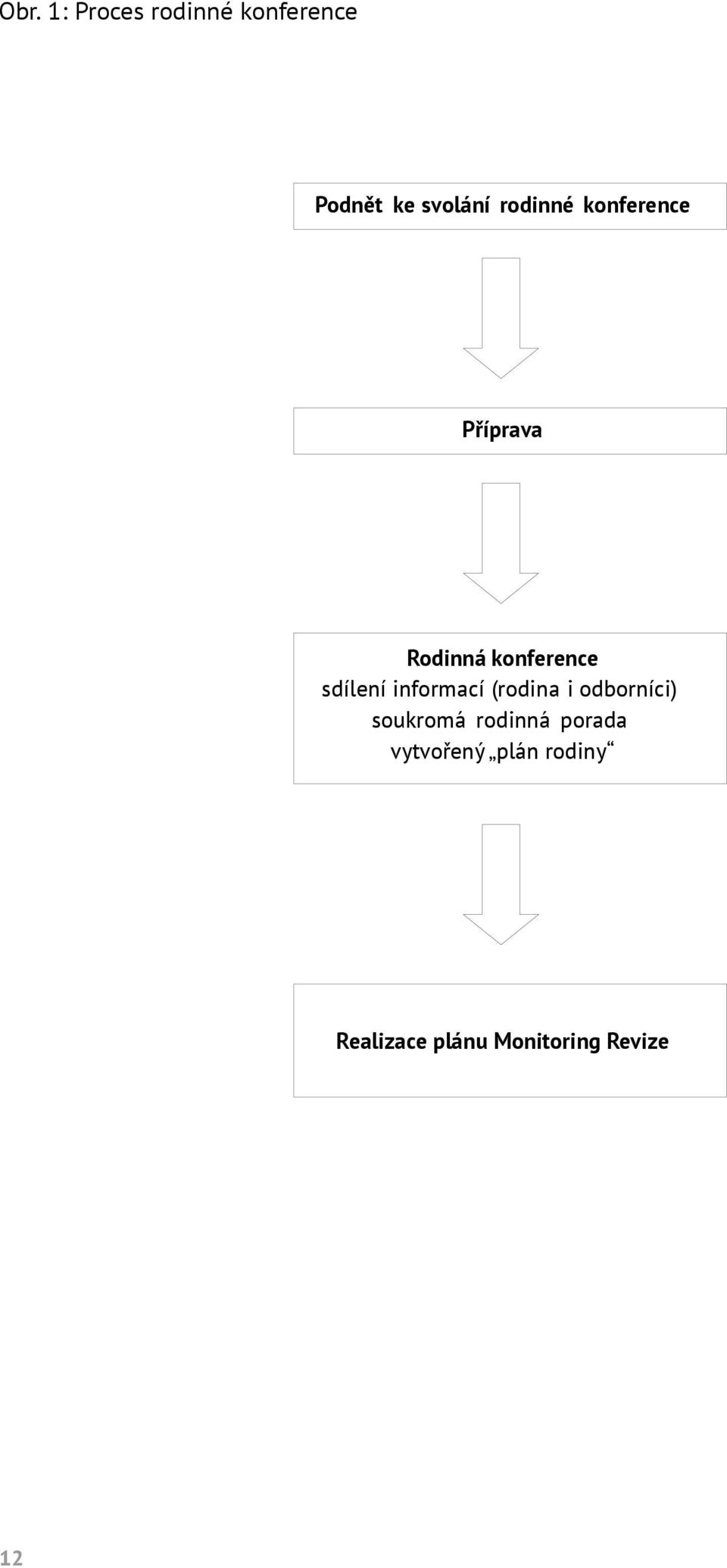 informací (rodina i odborníci) soukromá rodinná porada