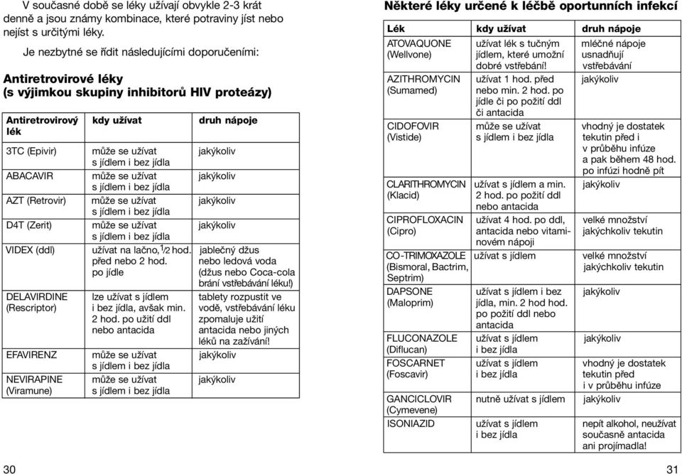 bez jìdla ABACAVIR m ûe se uûìvat jak koliv s jìdlem i bez jìdla AZT (Retrovir) m ûe se uûìvat jak koliv s jìdlem i bez jìdla D4T (Zerit) m ûe se uûìvat jak koliv s jìdlem i bez jìdla VIDEX (ddl)