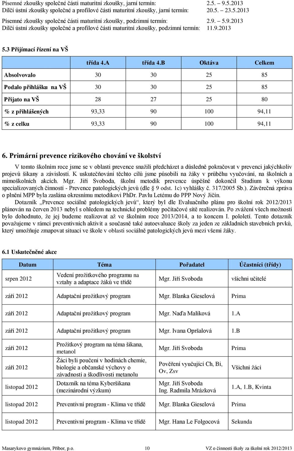 B Oktáva Celkem Absolvovalo 30 30 25 85 Podalo přihlášku na VŠ 30 30 25 85 Přijato na VŠ 28 27 25 80 % z přihlášených 93,33 90 100 94,11 % z celku 93,33 90 100 94,11 6.