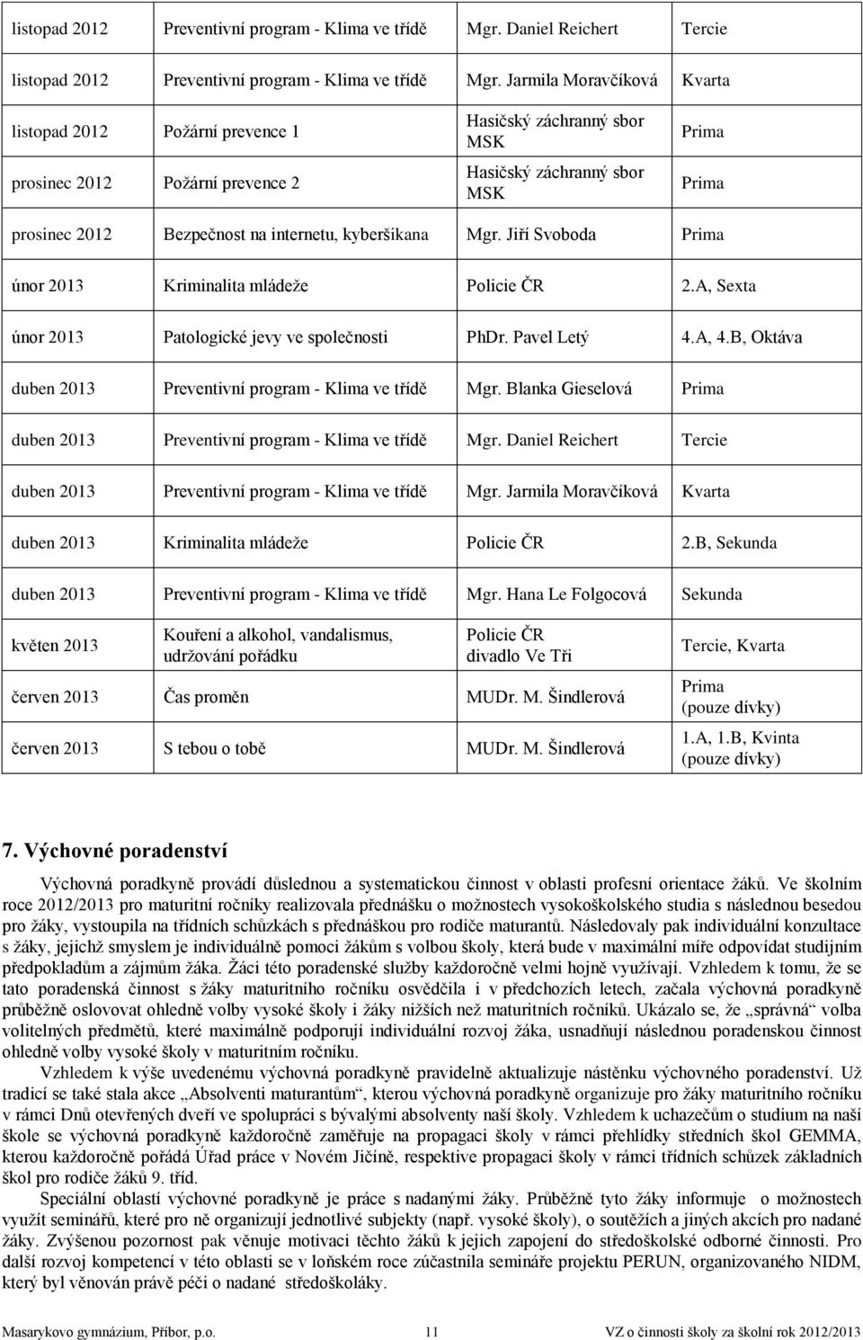 kyberšikana Mgr. Jiří Svoboda Prima únor 2013 Kriminalita mládeže Policie ČR 2.A, Sexta únor 2013 Patologické jevy ve společnosti PhDr. Pavel Letý 4.A, 4.