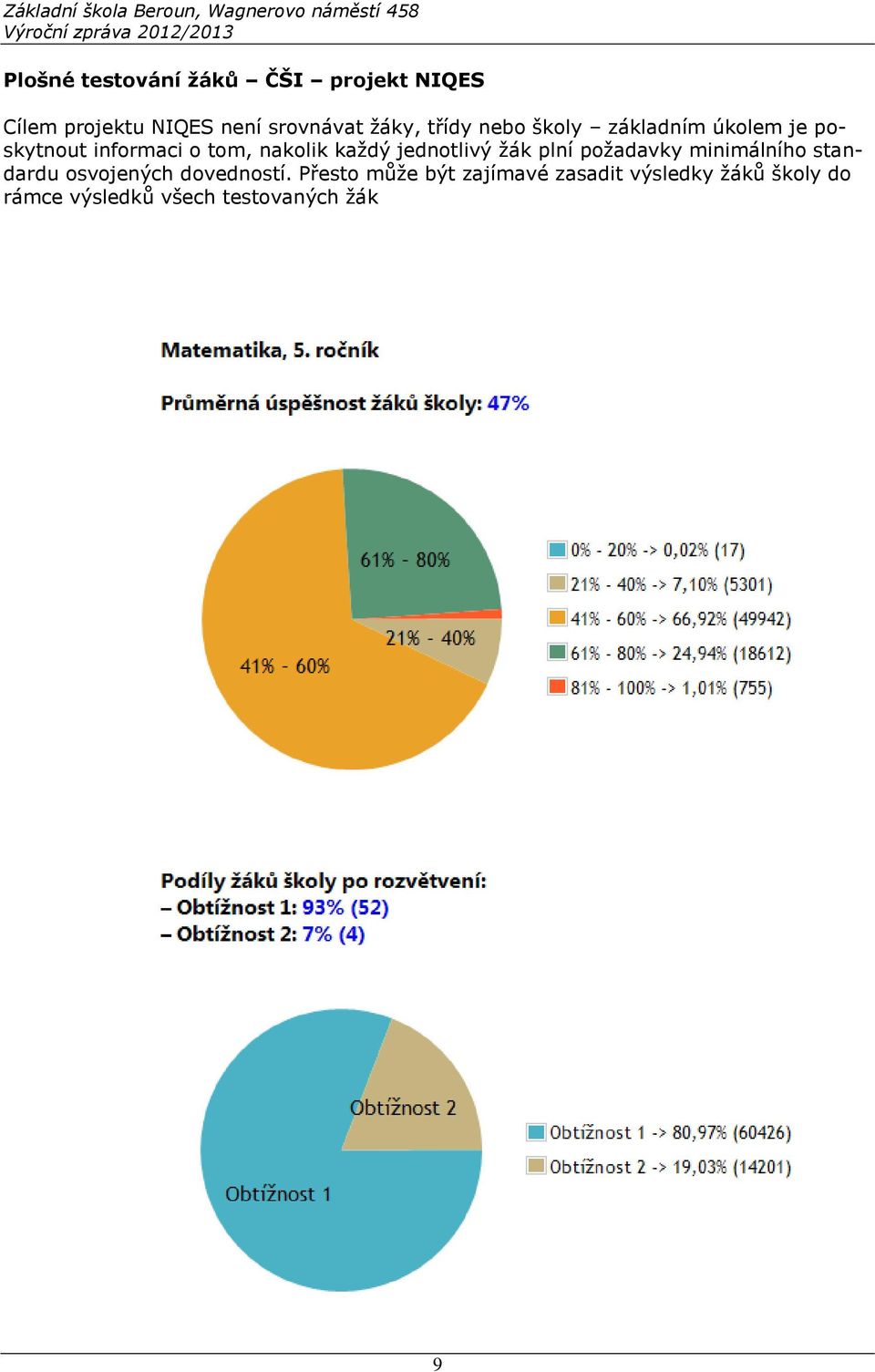 jednotlivý žák plní požadavky minimálního standardu osvojených dovedností.